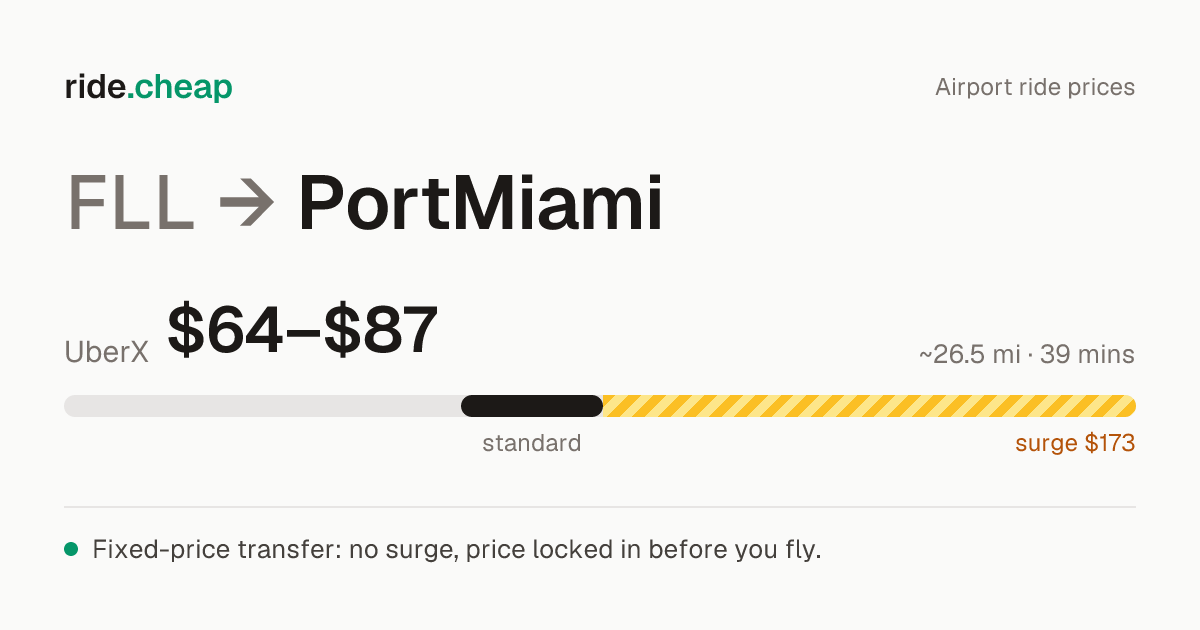 How Much Is an Uber from FLL to PortMiami? (2026) | Ride Cheap